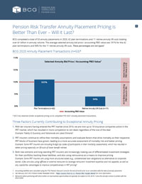 Pension Risk Transfer Annuity Placement Pricing is Better Than Ever – Will it Last?