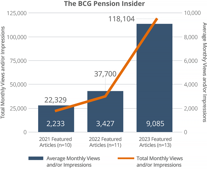Pension Insider Stats